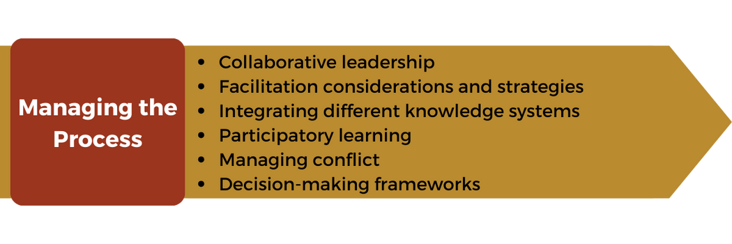 How To - Center for Collaborative Conservation